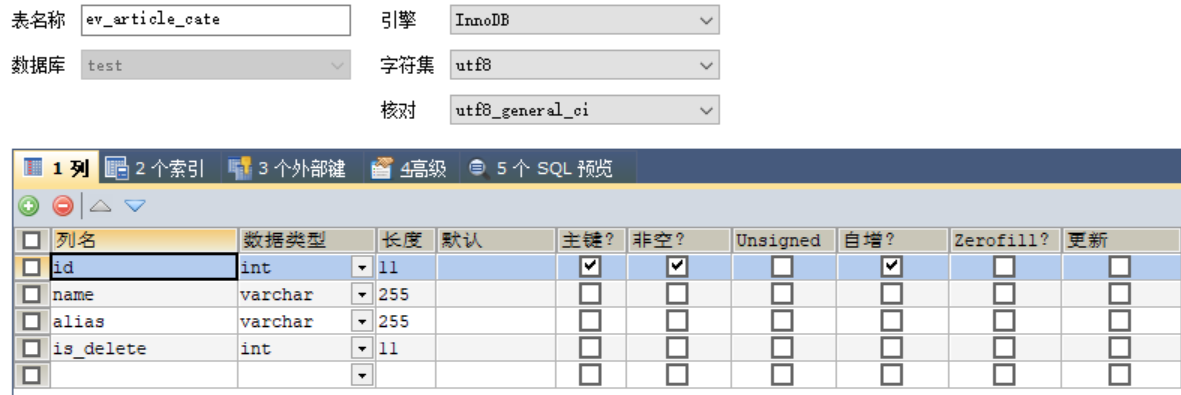 文章分类表结构